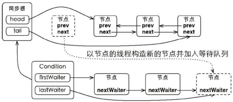 由一次线上故障来理解下 TCP 三握、四挥 &amp; Java 堆栈分析到源码的探秘