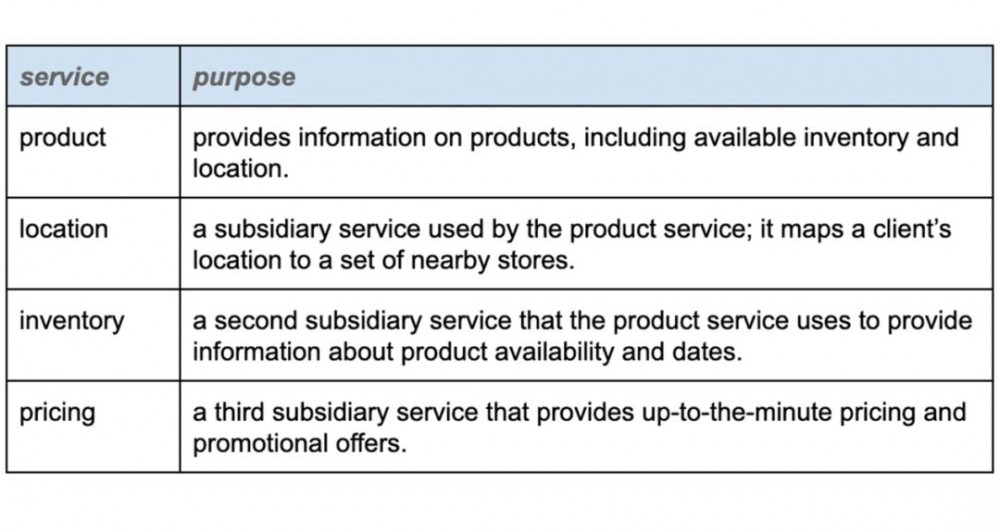 走向微服务新时代啦？单凭 Service Mesh 可能还不够