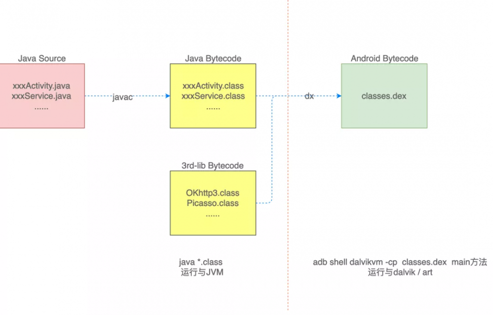 Android 兼容 Java 8 语法特性的原理分析