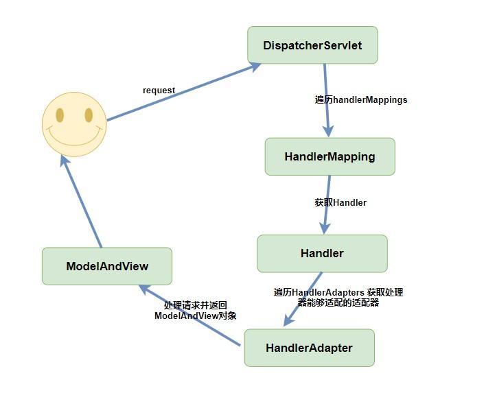 带你一步一步手写一个简单的Spring MVC