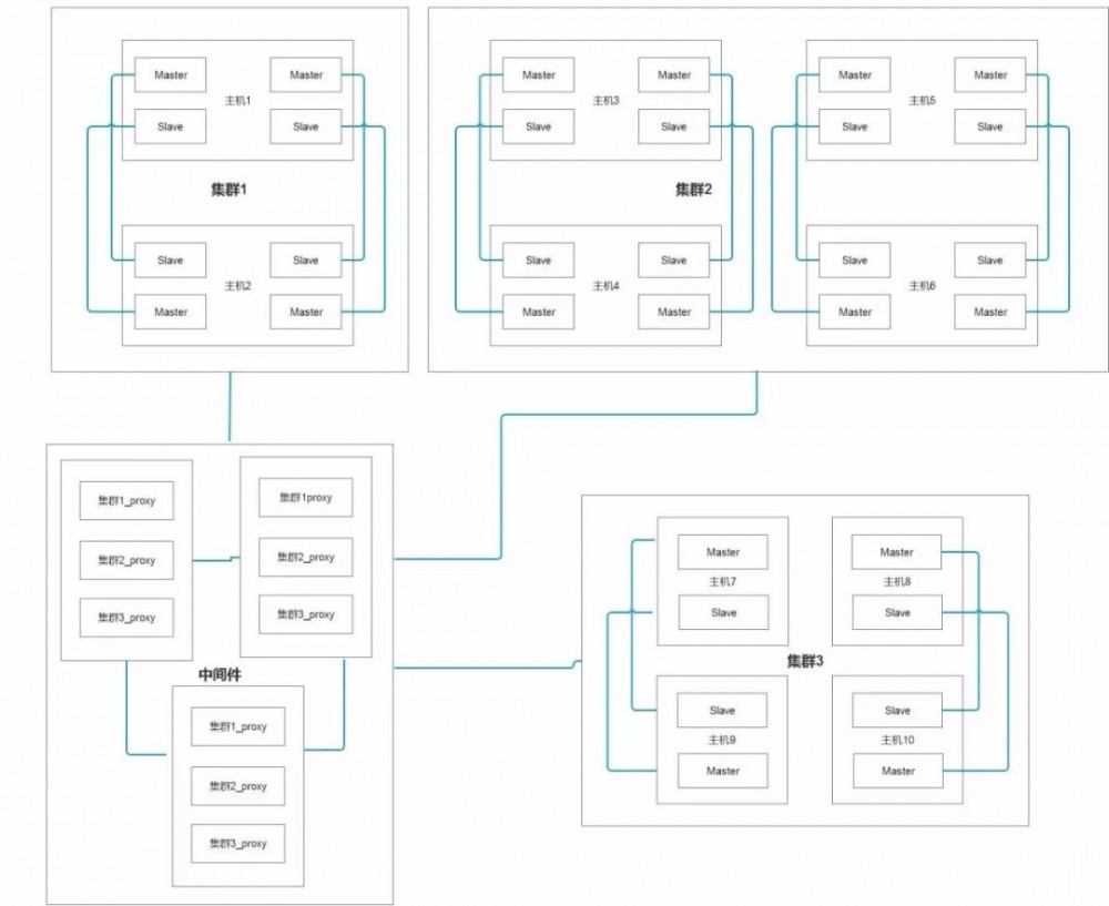 迁移到MySQL的业务架构演进实战