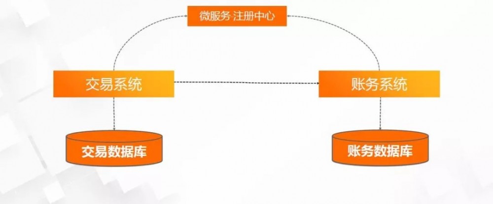 技术中台：分布式架构在蚂蚁金服的实践