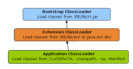 关于 JVM，都有哪些面试常考点？