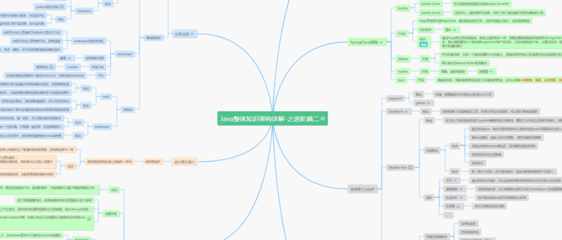 自己整理的所有java知识点 + uni-app总结