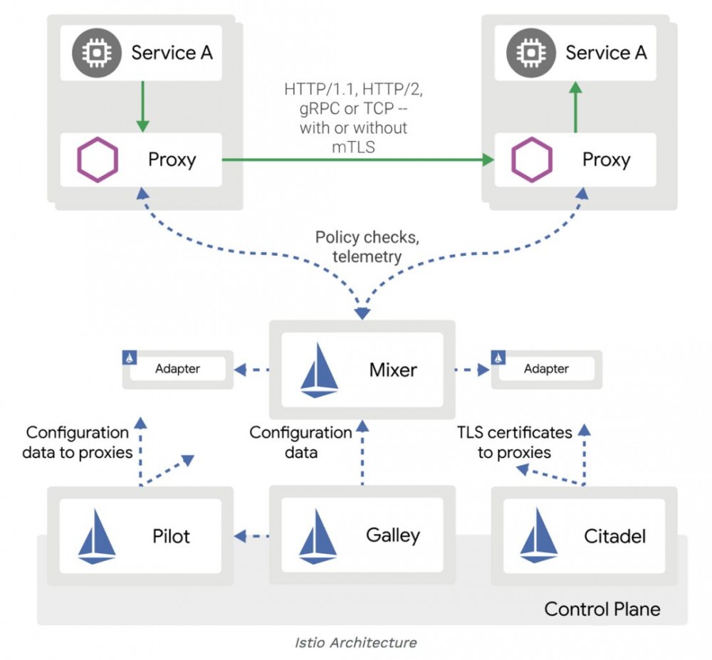 走向微服务新时代啦？单凭 Service Mesh 可能还不够