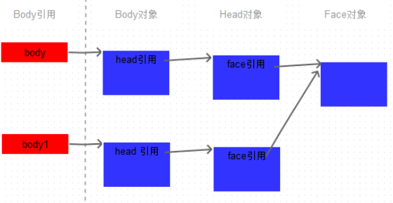 深入浅出 Java 中的 clone 克隆方法