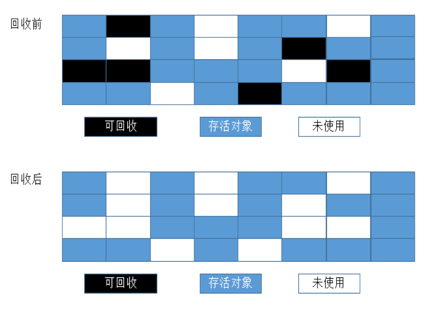 深入理解jvm内存模型以及gc原理