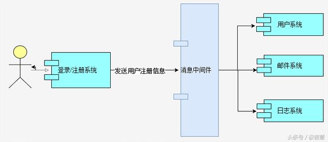 Kafka快速入门秘籍：背景介绍，应用场景分析、核心架构分析