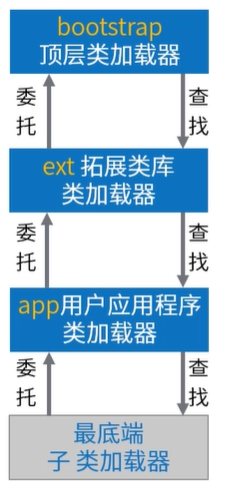 JVM类加载机制