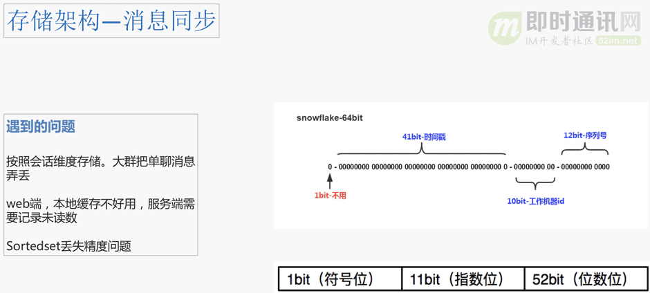 瓜子IM智能客服系统的数据架构设计（整理自现场演讲）