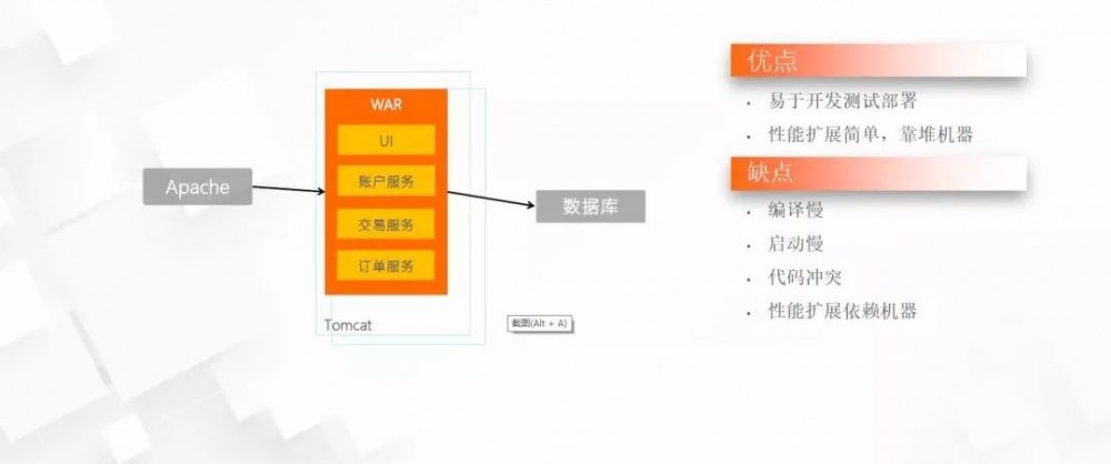 蚂蚁金服技术中台架构实践