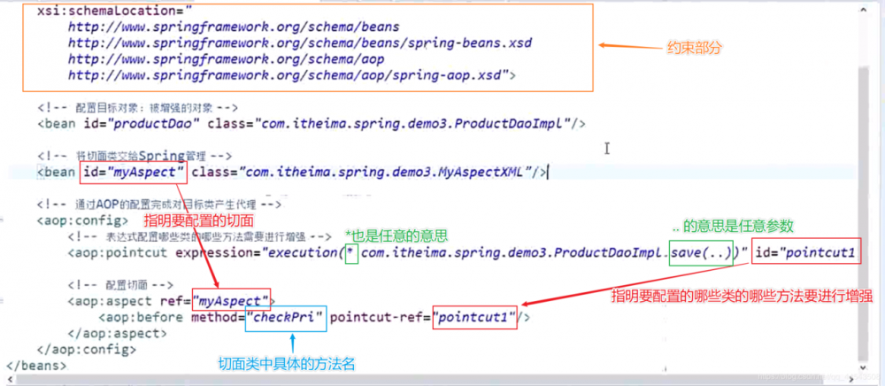 Spring框架AOP学习总结（下）