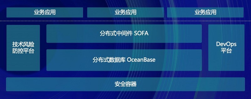 金融级云原生如何助力双十一？蚂蚁金服的实践经验是这样