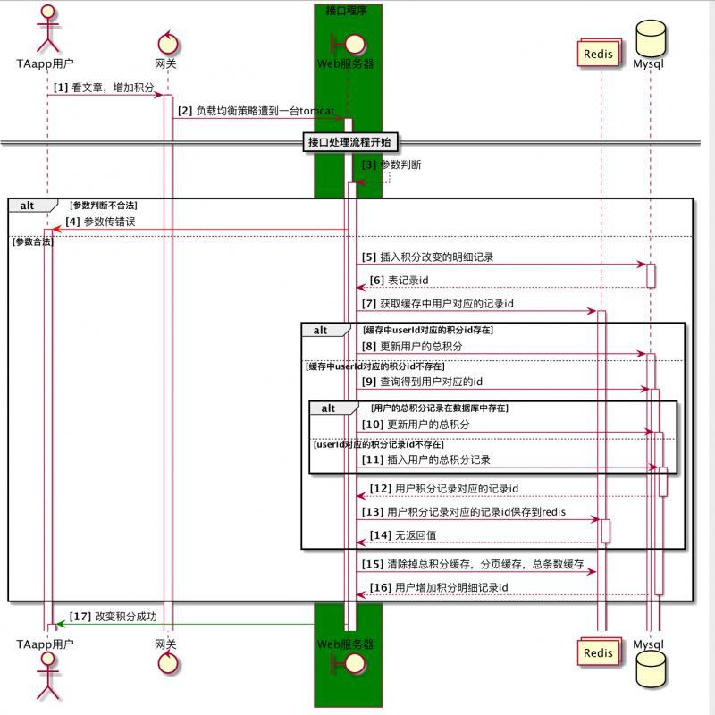 软件文档写作-plantuml画用例图和时序图