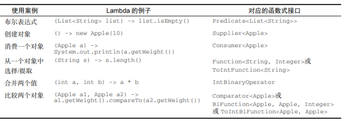 再来看看Java8的新特征——lambda表达式