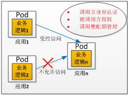 京东微服务平台架构解密