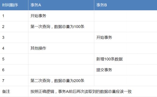 最新蚂蚁金服Java后端面试题，双十一也要加油呀，附面试学习资料