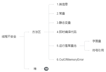 Java-100天知识进阶-JVM内存-知识铺（三）