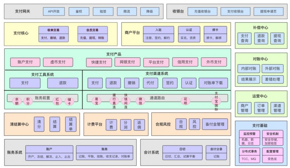 PPT画图软件，强烈推荐！提升能力的利器。