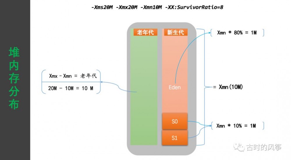 JVM 你不可不知的参数