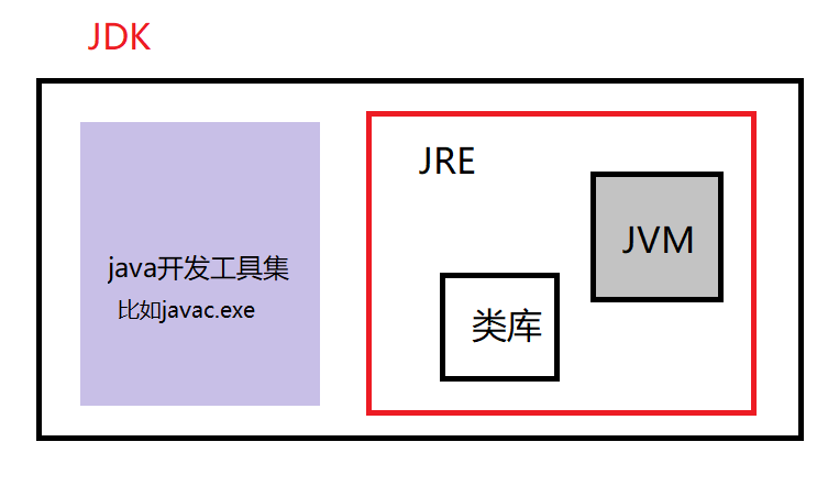 3、深入分析JDK的安装与配置