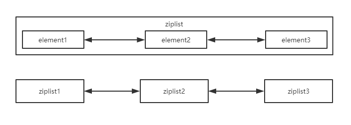 了解 Redis 并在 Spring Boot 项目中使用 Redis