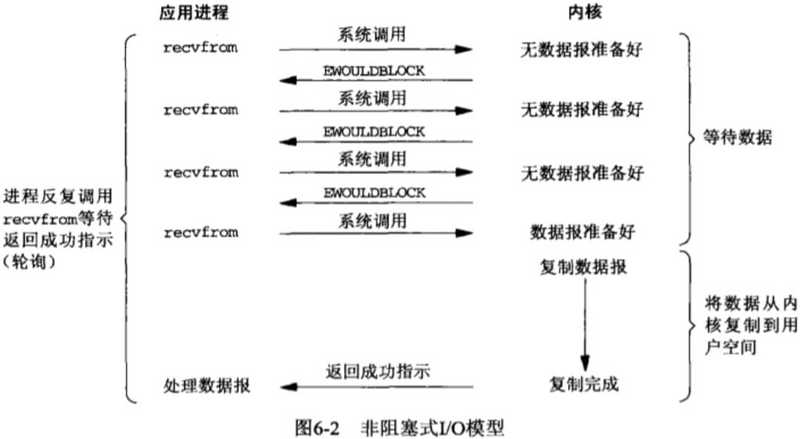 面试官：Netty这些我必问