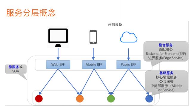 转微服务写的最全的一篇文章