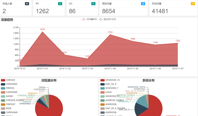 微服务业务监控和行为分析怎么做？试试日志埋点