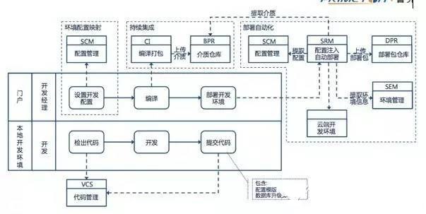 云计算平台架构设计与核心流程