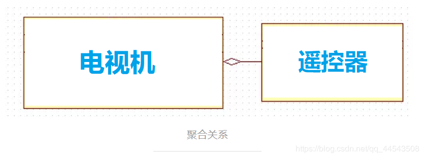 Java 大黑话讲解设计模式 -- UML类图