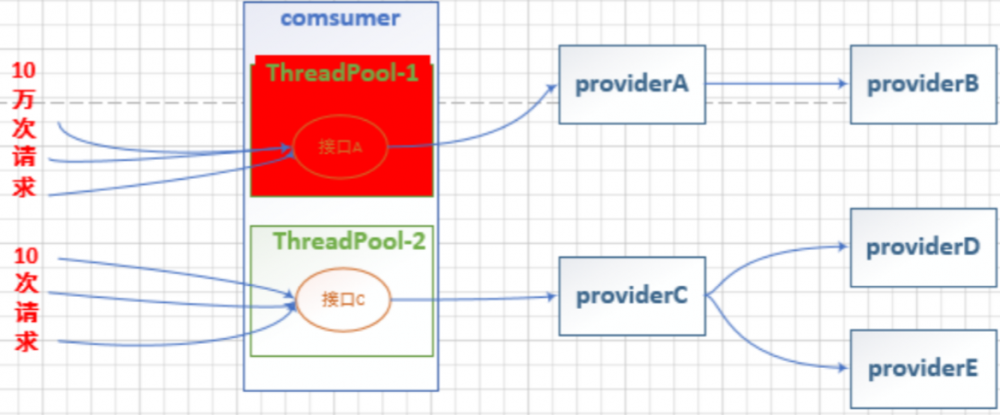 学习SpringCloud Hystrix带你从0到1