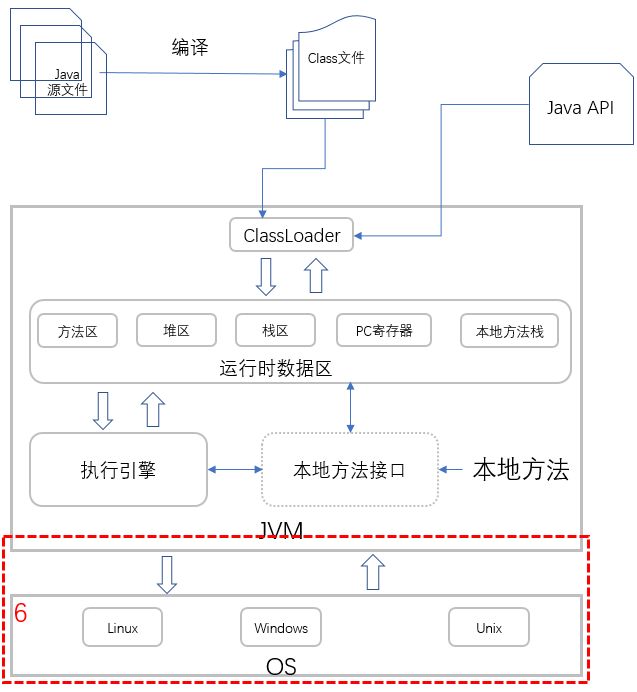 你写的 Java 代码是如何一步步输出结果的？