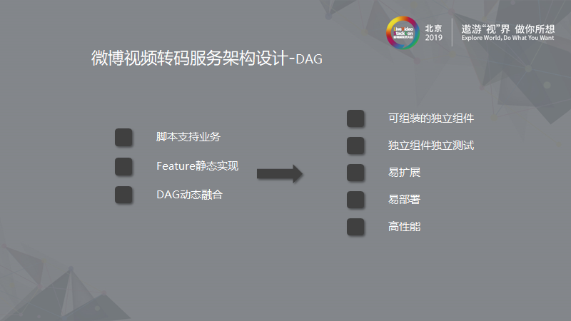 新浪微博：大规模离线视频处理系统的架构设计