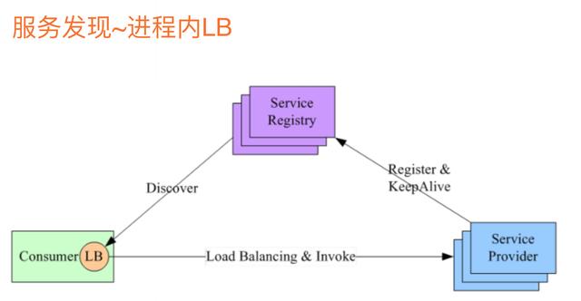 转微服务写的最全的一篇文章