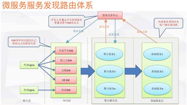 转微服务写的最全的一篇文章