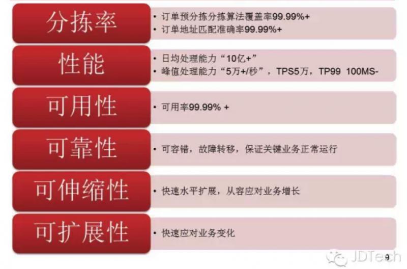 京东物流出问题了？褥了30块羊毛 &amp; 浅析系统架构