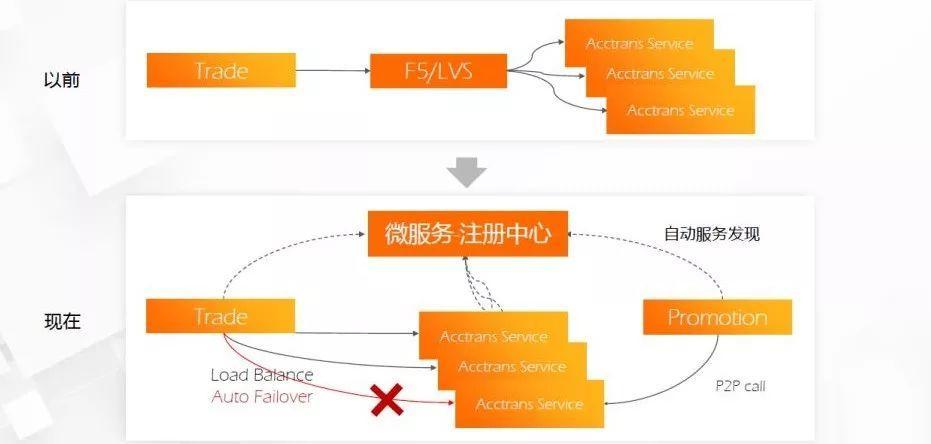 Serverless无服务应用架构