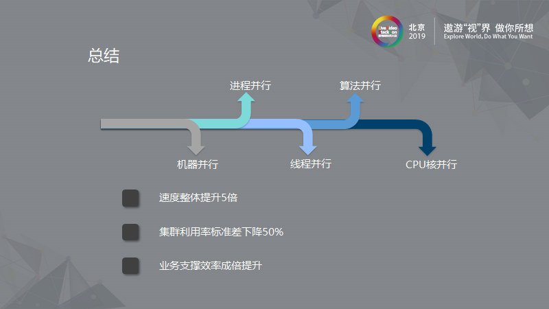 新浪微博：大规模离线视频处理系统的架构设计