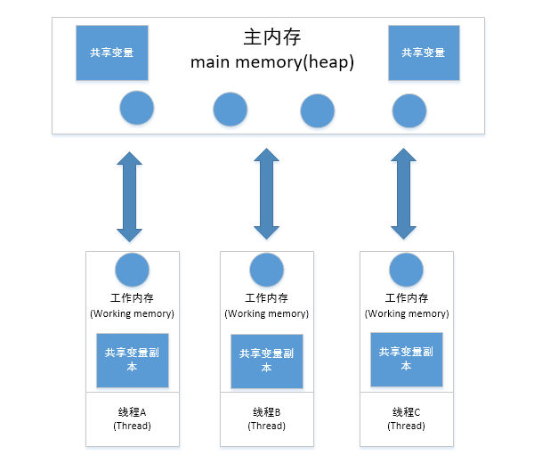 java多线程并发系列--基础知识点（笔试、面试必备）