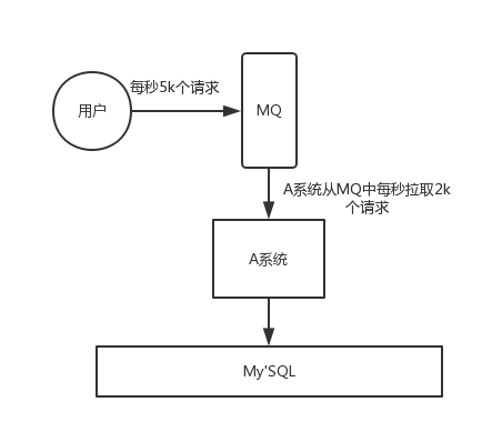 面试官：为什么使用消息队列？消息队列有什么优点和缺点？Kafka、ActiveMQ、RabbitMQ、RocketMQ 都有...