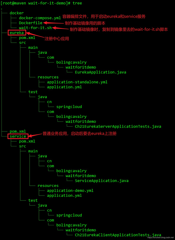 docker-compose下的java应用启动顺序两部曲之二：实战