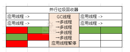 Java-100天知识进阶-GC种类-知识铺（六）