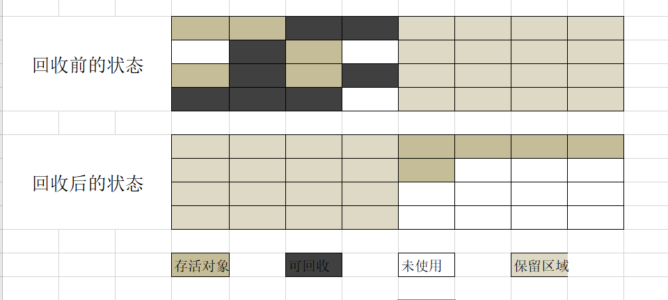 《深入理解Java虚拟机》（四）：垃圾收集算法以及内存分配策略