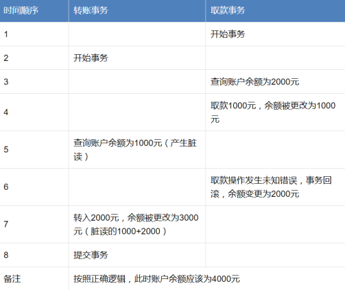 最新蚂蚁金服Java后端面试题，双十一也要加油呀，附面试学习资料