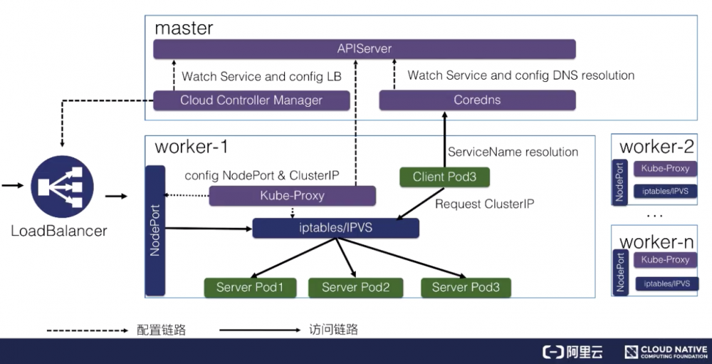 从零开始入门 K8s：Kubernetes 中的服务发现与负载均衡