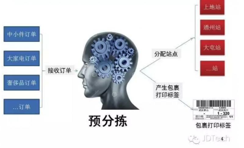 京东物流出问题了？褥了30块羊毛 &amp; 浅析系统架构