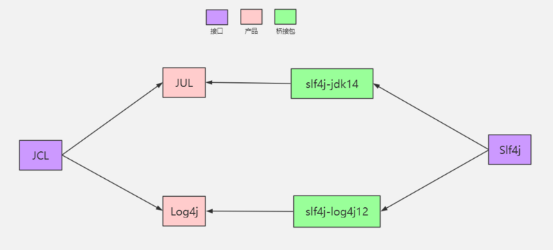 Java日志系统从入门到崩溃