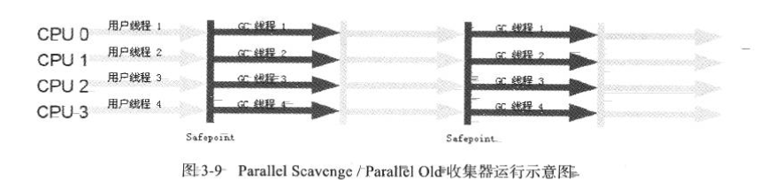 JVM之垃圾收集（Garbage Collection [Ⅱ]）