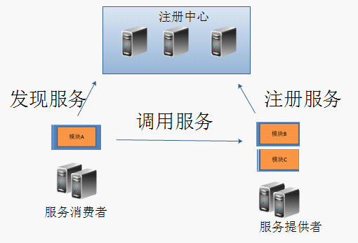 微服务设计模式